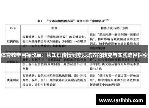 体育教学目标改革：从知识传授到素质培养的转变与实践路径探索